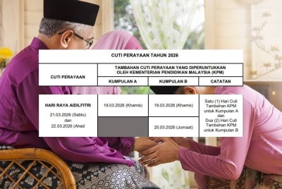 Bagi sambutan Hari Raya Aidilfitri tahun 2026 yang dijangka diraikan pada 21 Mac (Sabtu) dan 22 Mac (Ahad), KPM telah memperuntukkan cuti tambahan khas kepada warga sekolah di seluruh negara.