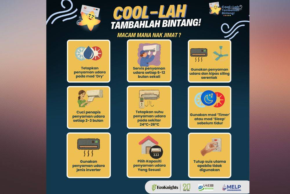 Amalan kecekapan tenaga yang disyorkan ini boleh menyokong pelaksanaan piawaian nasional serta membantu pengguna dalam penggunaan penyaman udara secara lebih cekap tenaga.