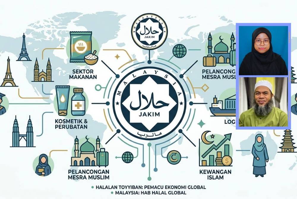 Hakikatnya, konsep halal dalam kerangka Ekonomi Islam moden mempunyai dimensi yang jauh lebih luas, dinamik dan bersifat sejagat. Hari ini, perkataan halal telah berevolusi menjadi sebuah jenama global yang melambangkan standard kualiti tertinggi, kebersihan, keselamatan dan etika kemanusiaan. Gambar kecil: Nurul Anisah (atas) dan Dr Jaharudin (bawah) 