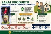Zakat bukan sahaja ibadah wajib bagi umat Islam yang berkemampuan, malah ia membantu golongan yang memerlukan untuk meningkatkan taraf hidup mereka. Gambar kecil: Nur Syakira Zaleha (atas) dan Dr Jaharudin (bawah)