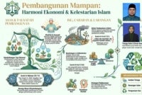 Gambar hiasan