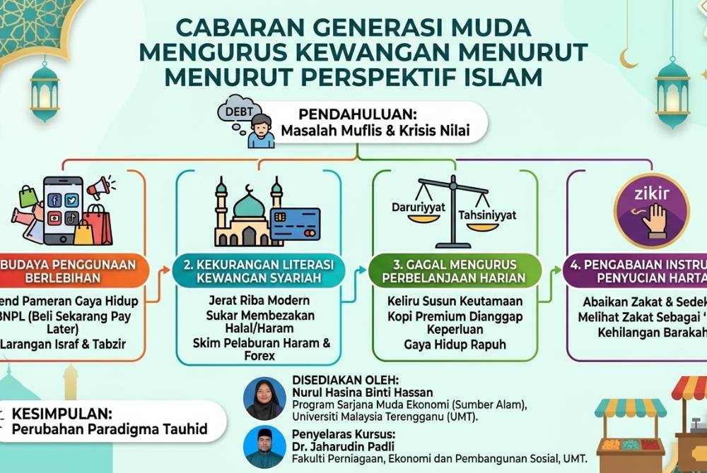 Isu ini bukan sahaja memberi kesan buruk kepada struktur sosioekonomi negara, tetapi juga memerlukan penilaian semula yang mendalam berdasarkan prinsip dan falsafah Ekonomi Islam. Gambar kecil: Nurul Hasina dan Dr Jaharudin