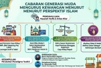 Isu ini bukan sahaja memberi kesan buruk kepada struktur sosioekonomi negara, tetapi juga memerlukan penilaian semula yang mendalam berdasarkan prinsip dan falsafah Ekonomi Islam. Gambar kecil: Nurul Hasina dan Dr Jaharudin