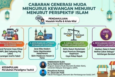 Isu ini bukan sahaja memberi kesan buruk kepada struktur sosioekonomi negara, tetapi juga memerlukan penilaian semula yang mendalam berdasarkan prinsip dan falsafah Ekonomi Islam. Gambar kecil: Nurul Hasina dan Dr Jaharudin