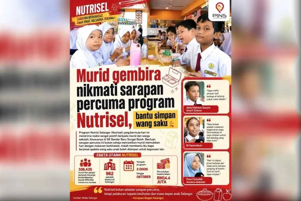 Program NutriSel dilaksanakan kerajaan negeri bermula pada Isnin.
