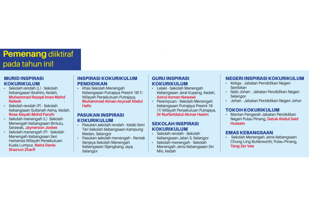 Pemenang diiktiraf pada tahun ini!