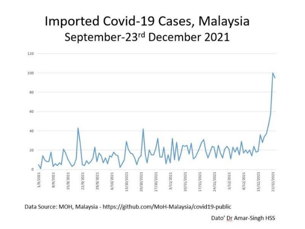 Figure provided by Dr Amar. 