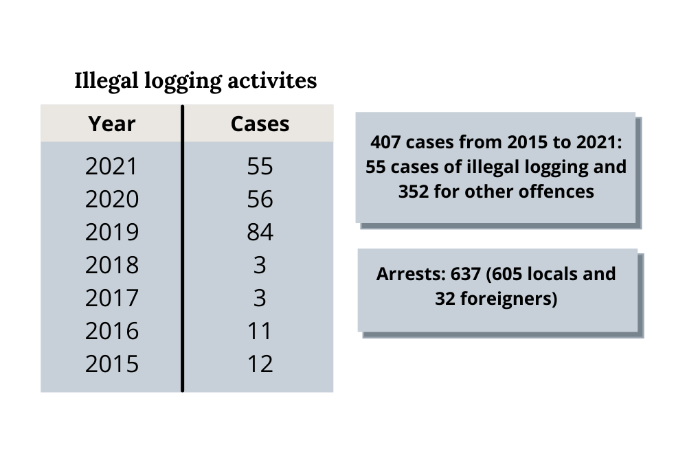 Data shared by the department. 
