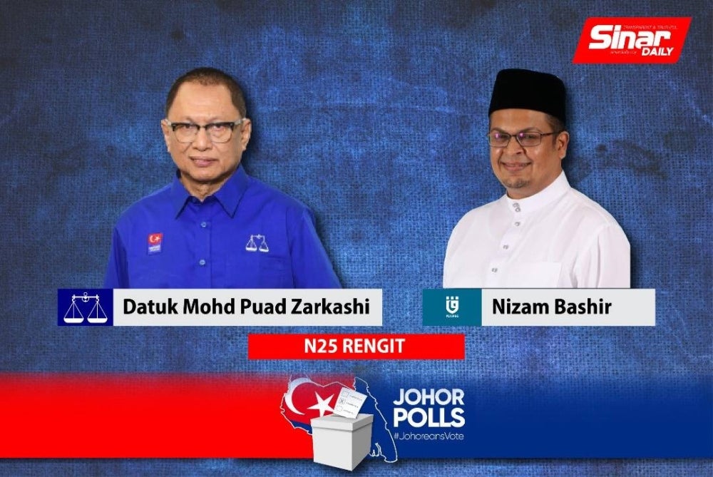 Datuk Mohd Puad Zarkashi won with a 1,920 vote majority in Rengit.