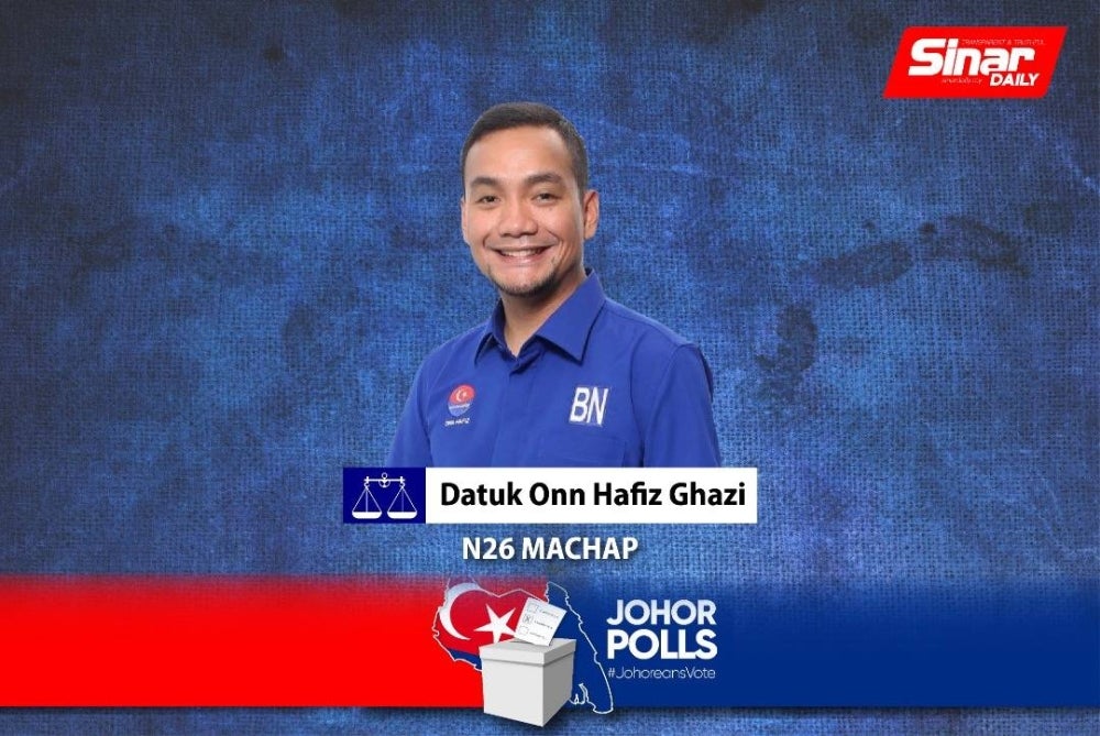 Datuk Onn Hafiz Ghazi won with a 6,543 vote majority in Machap.
