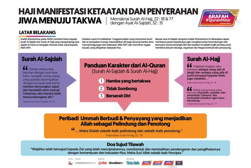 The programme will focus on the three verses in Surah Al-Hajj and Surah Al-Sajdah.