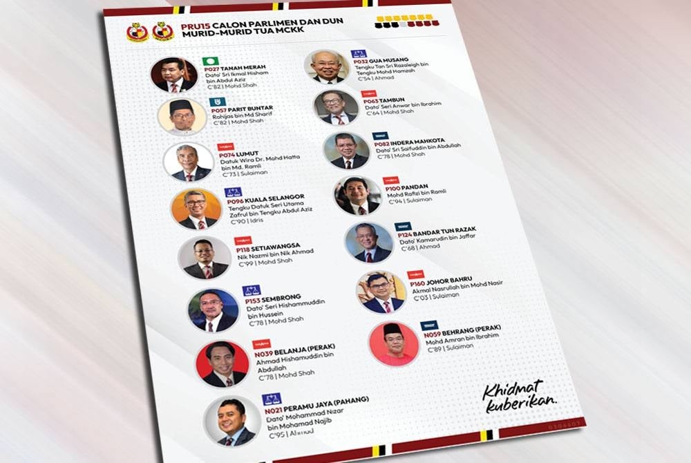 MCOBA shared photos of GE15 candidates who are former MCKK students. - MCOBA's Twitter photo