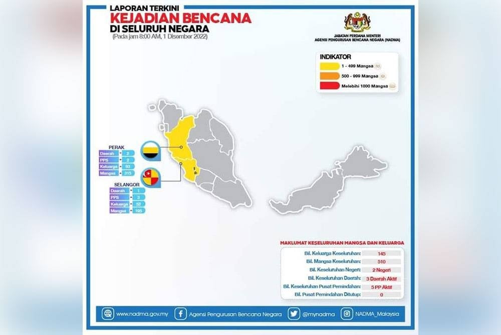 Infographic shared by Nadma on its Facebook.