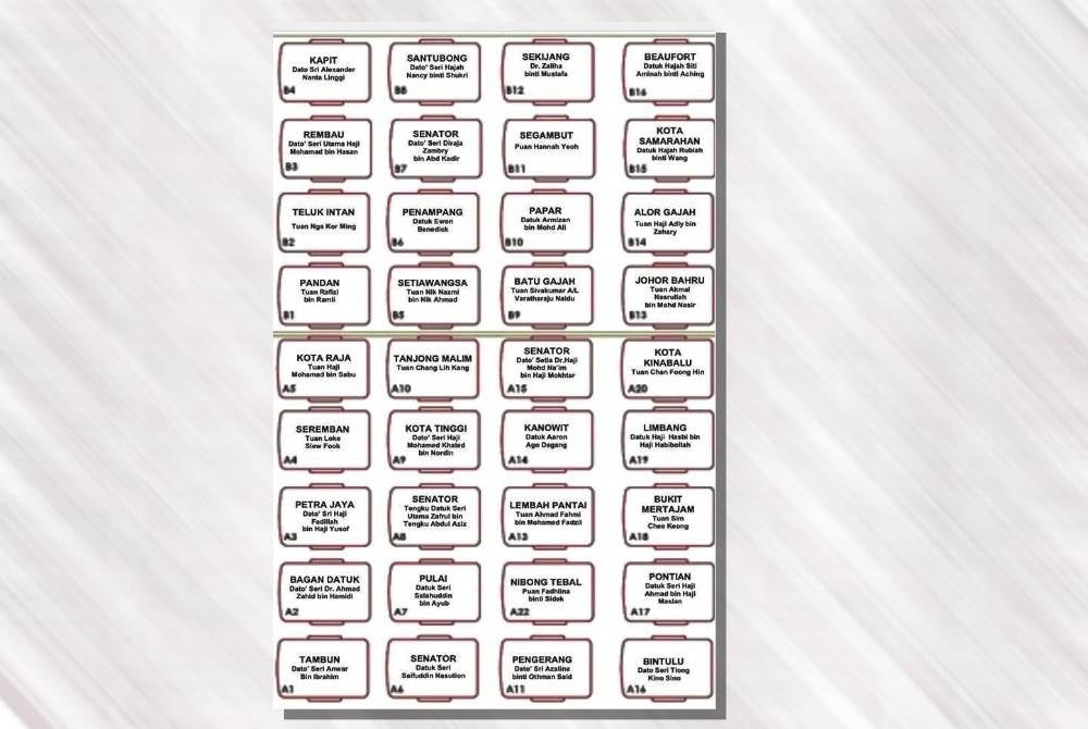 The seating chart for MPs from the government bloc in Dewan Rakyat.