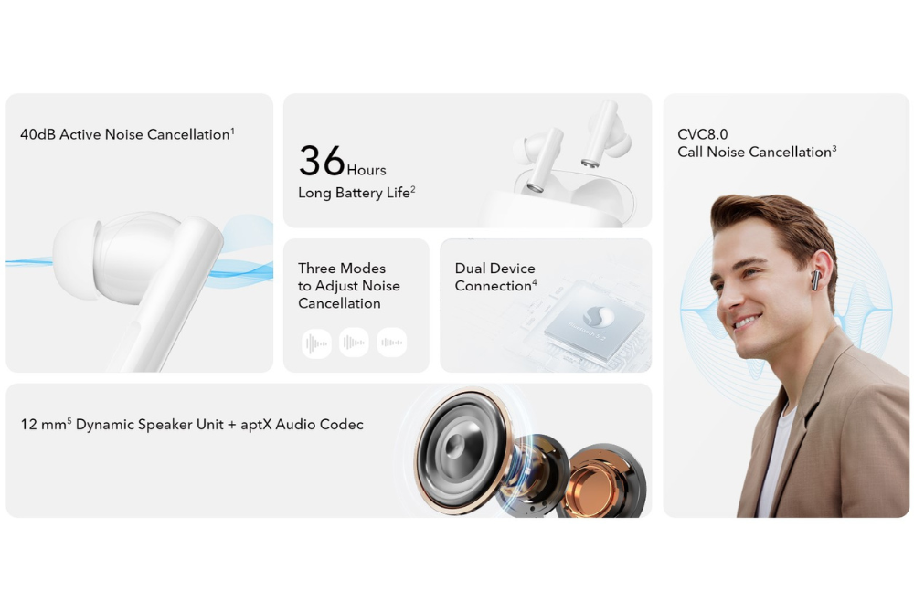 Features for Honor Choice Earbuds X3.

