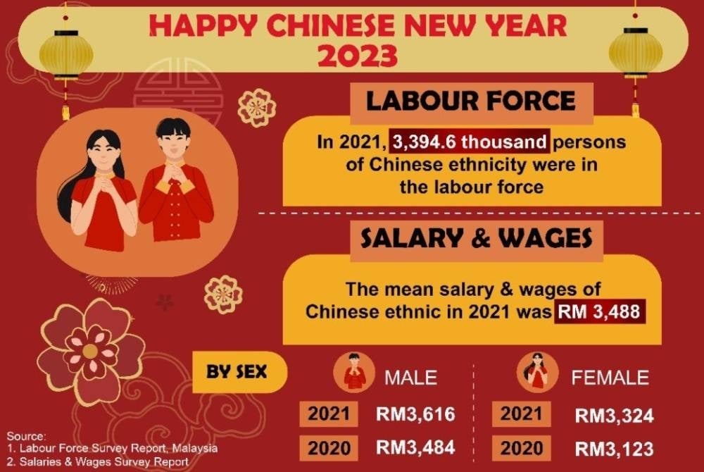 One of the diagrams Sim Tze Tzin shared on his Facebook today - Twitter (@StatsMalaysia)