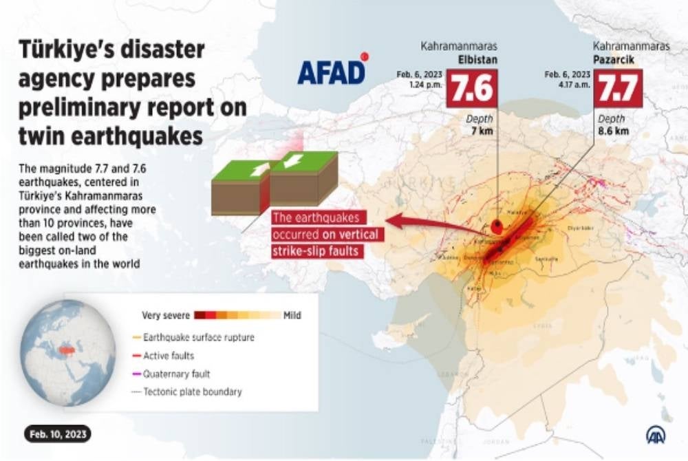 Infographics - Anadolu Agency. www.aa.com.tr