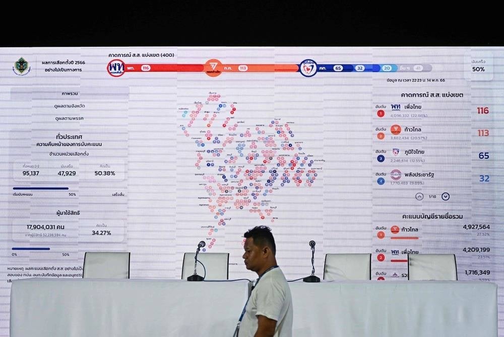 A man walks past a giant screen displaying live results at the Pheu Thai party headquarters in Bangkok on May 14, 2023, after vote counting began in Thailand's general election. (Photo by MANAN VATSYAYANA / AFP)