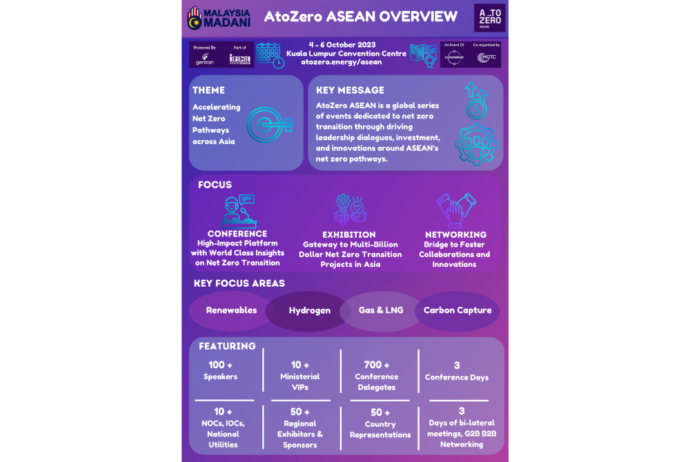 Photo source : Atozero