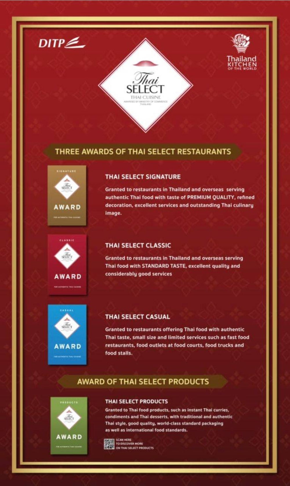 Thai Select restaurant certification - FILE PIX 