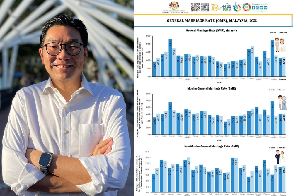 MP urges action on declining Chinese marriage rates