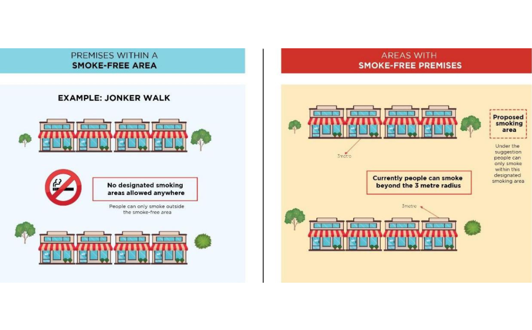 The illustration highlighting the distinction between 