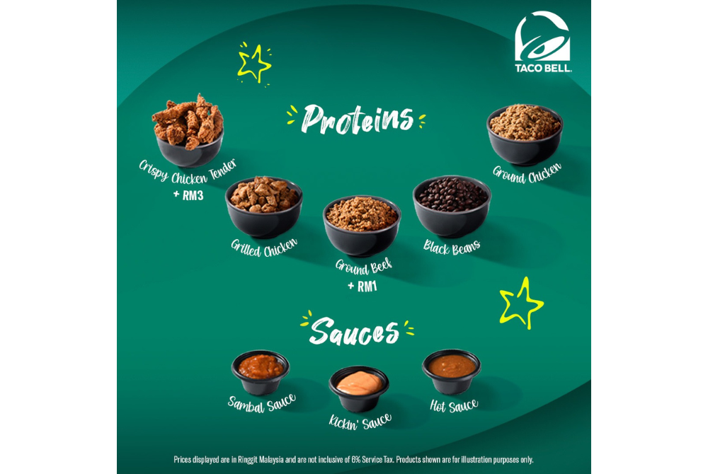 Choices of proteins and sauces for the meals.