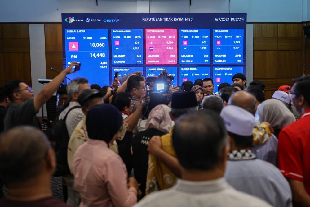 Abidin, the Nibong Tebal Pas vice-chief, won by a majority of 4,267 votes, polling 14,489 votes to beat Pakatan Harapan (PH) candidate Dr Joohari Ariffin, who obtained 10,222 votes. - Photo by Bernama