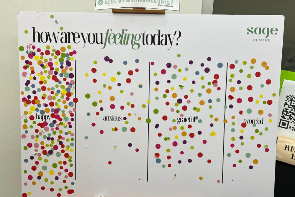Confession session also serves as a form of self-love where it encourages individuals to express themselves and confront the dangers of suppressing emotions.