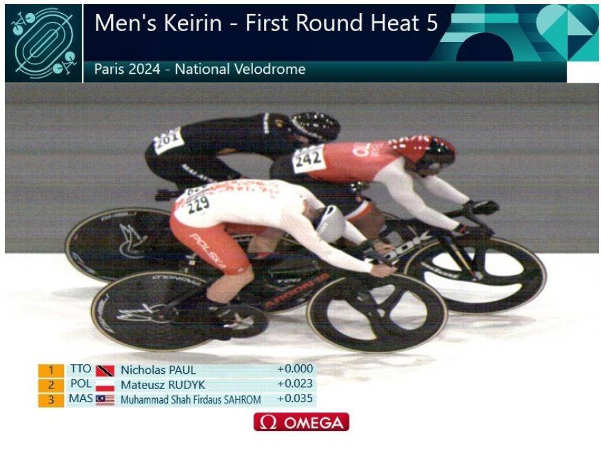 National track cyclist Shah Firdaus Sahrom is relegated and given a warning, but will still compete for the repechage based on the Olympic website.