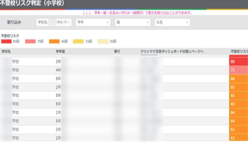 Supplied image shows an AI-based prediction system that analyses student data to find students at risk of school refusal. (Photo partially pixelated by supplier for privacy reasons) (Photo courtesy of the Toda city education board) - Kyodo photo