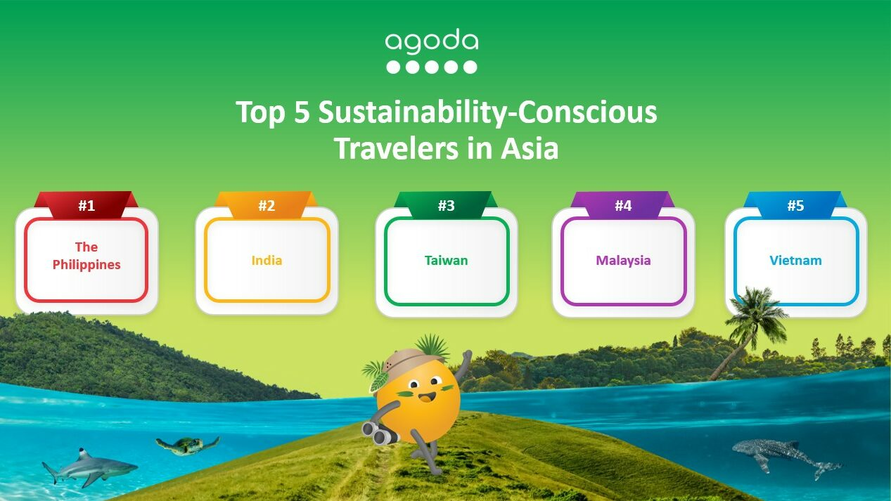 Malaysia ranks as the fourth most sustainability-conscious tourism market in Asia. 