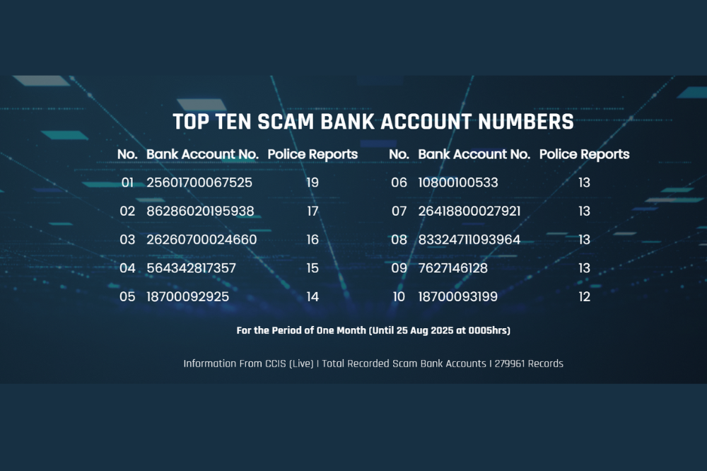 Screenshots of the SemakMule website