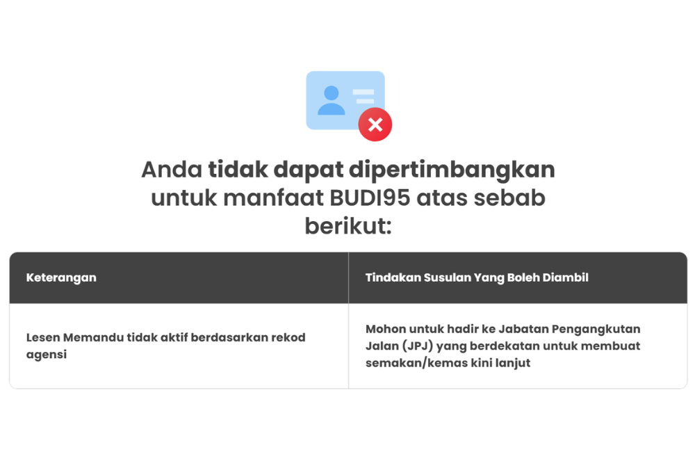 Photo source: Screenshots fromBudi Madani website 