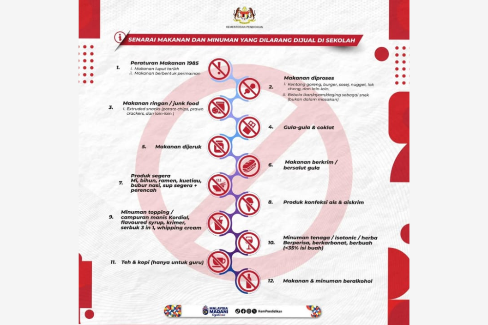 12 unhealthy types of foods and drinks that is banned by Education Ministry. - Photo: Education Ministry / Instagram