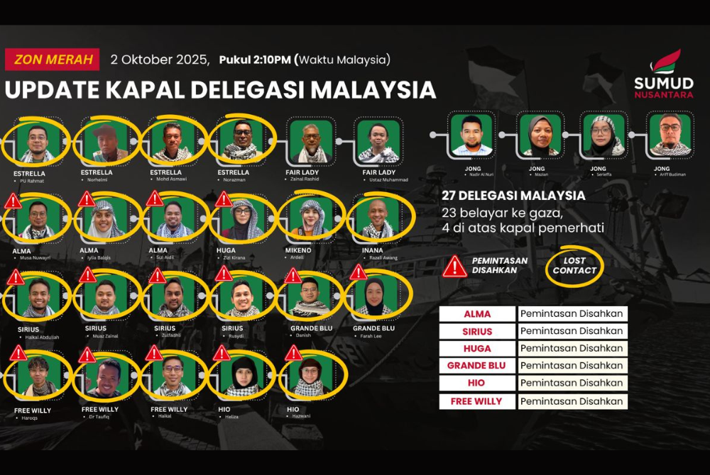 Staff at the Sumud Nusantara Control Centre (SNCC) are actively updating the latest status of the Global Sumud Flotilla (GSF) voyage and information on Malaysians who were intercepted and lost contact while en route to Gaza. Photo: SNCC