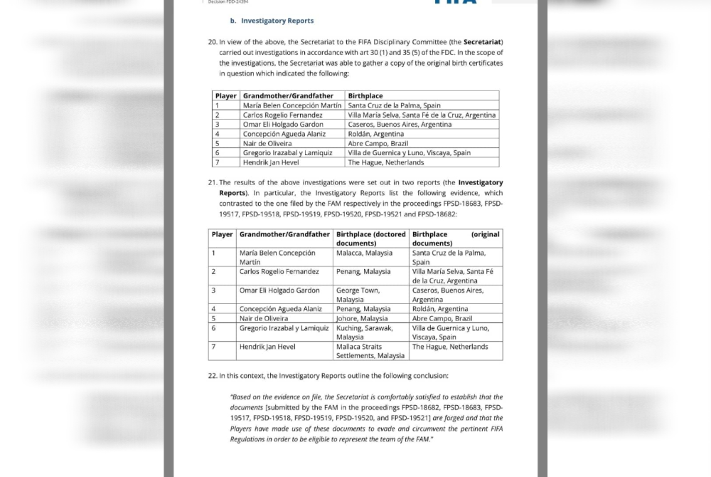 FIFA’s findings after investigating the ancestry of seven Harimau Malaya heritage players.