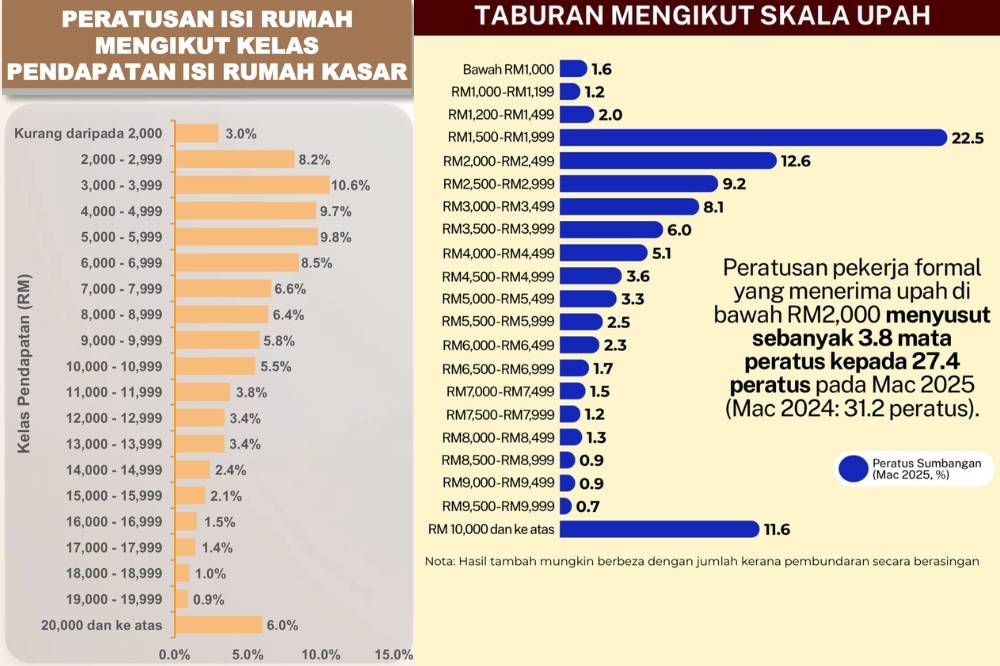 Image source from Noor Azlan’s Facebook post on Wednesday.
