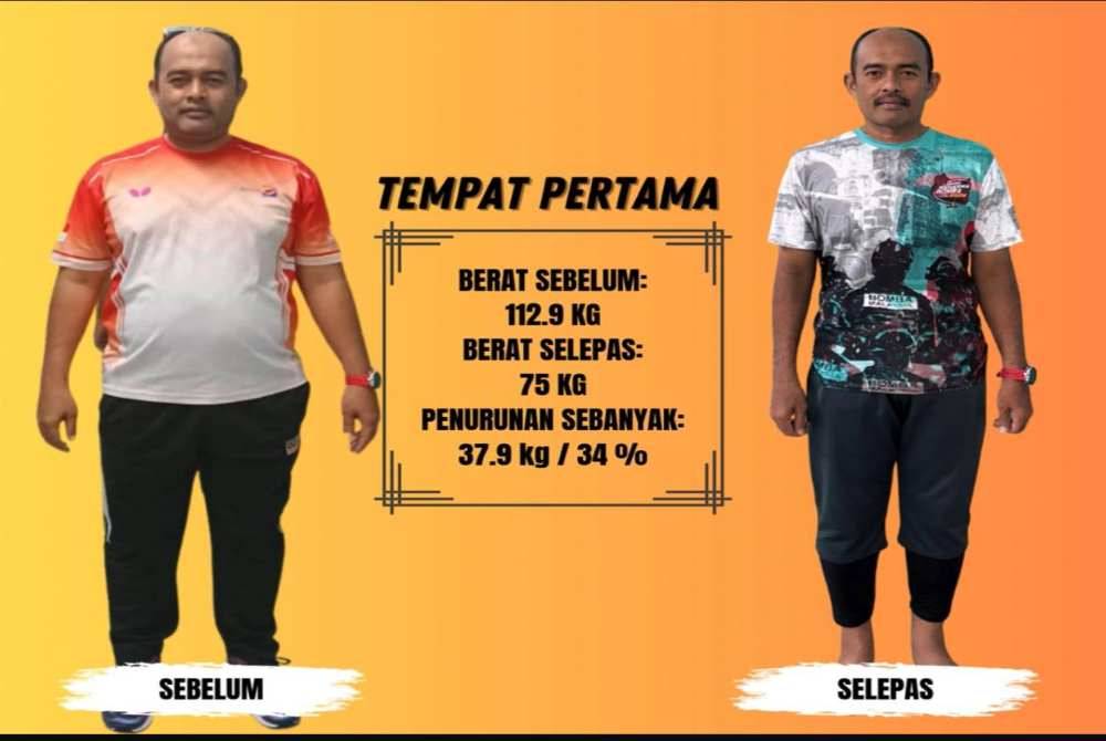 Cheng Fire and Rescue Station (BBP Cheng) personnel, PBK I Mohd Lokman Ghani, 45, who once weighed 112.9kg, has now reached 75kg.