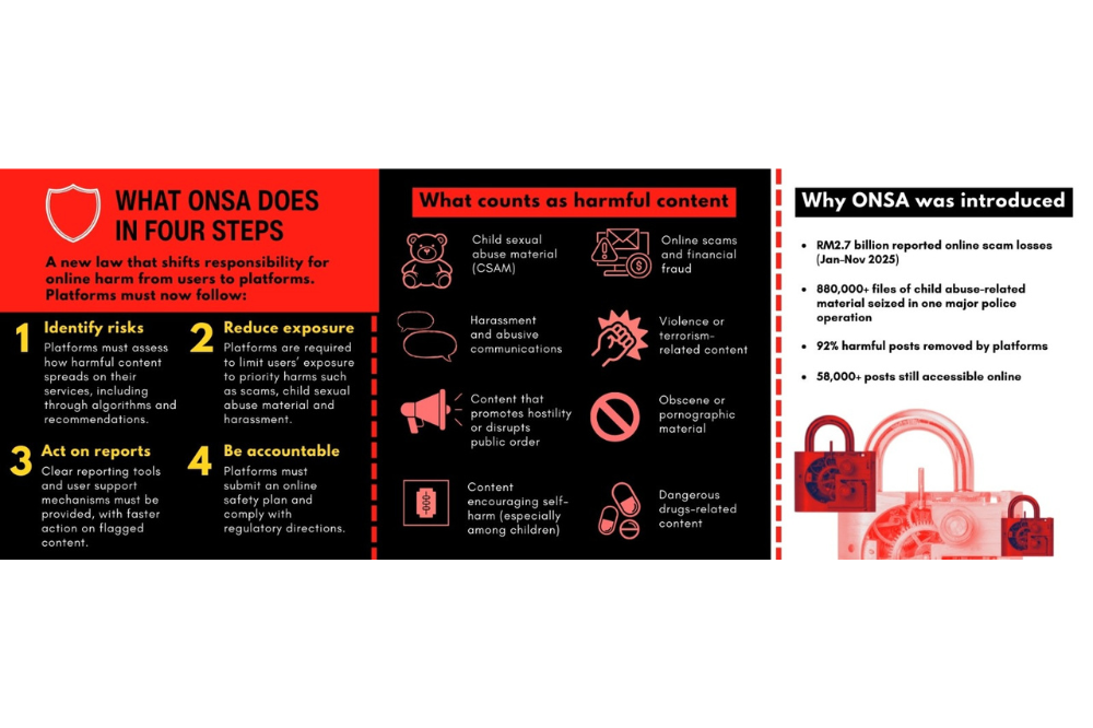 Graphics by Nurain Sofia. 