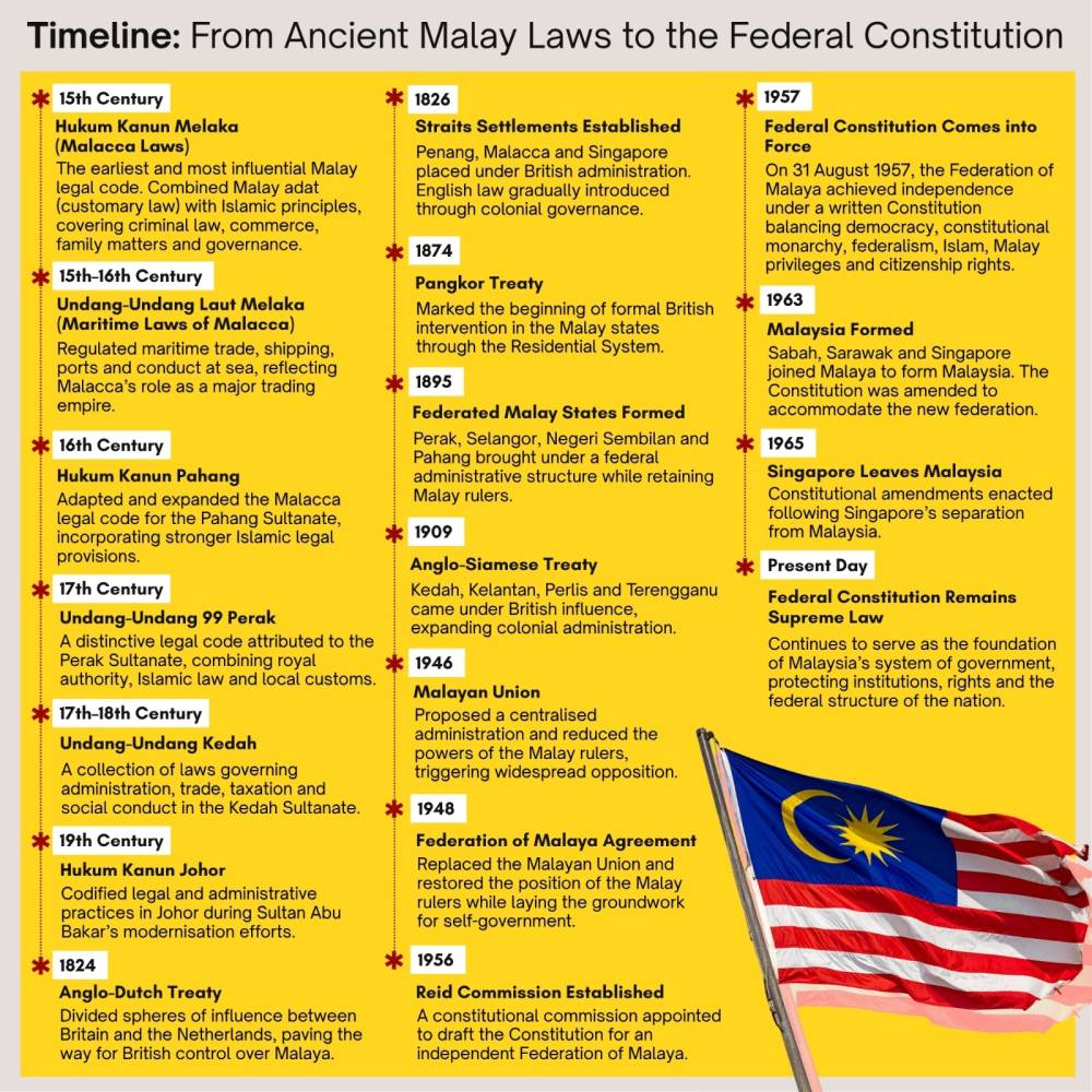Infographic by Nurain Sofia Masod.