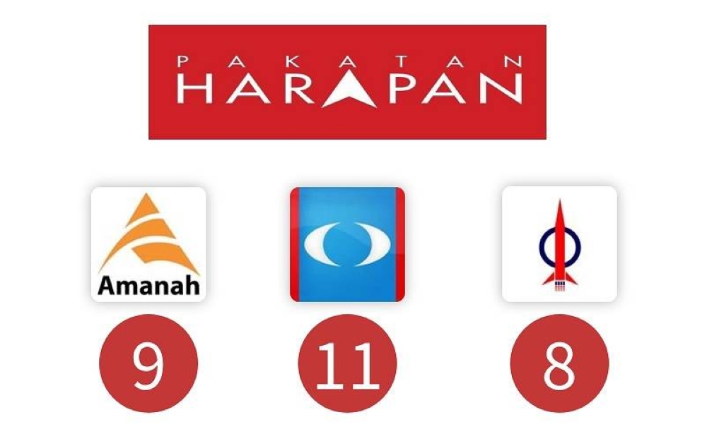 PH telah memutuskan pembahagian kerusi dan menggunakan satu logo pada PRN Melaka.