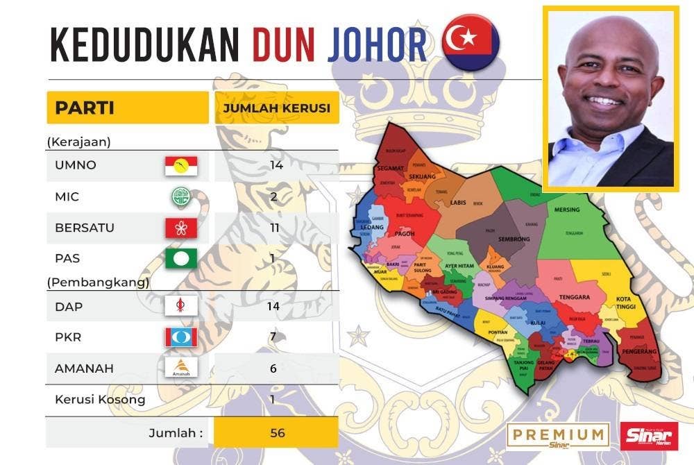 Kedudukan DUN Johor. (Gambar kecil: Sivamurugan)