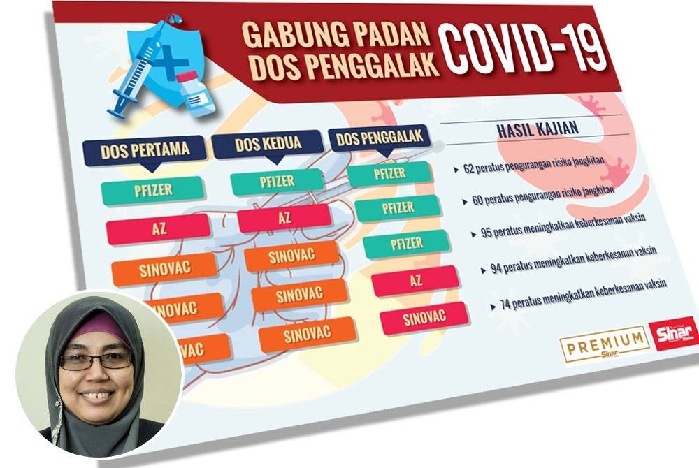 Gabung padan dos penggalak. (Gambar kecil: Sharifa Ezat)