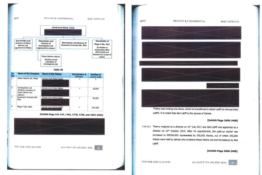 Laporan audit forensik BHIC yang dinyahklasifikasi sebagai terbuka pada Isnin ada menyatakan Zainab Mohd Salleh sebagai pasangan Abdul Latiff.