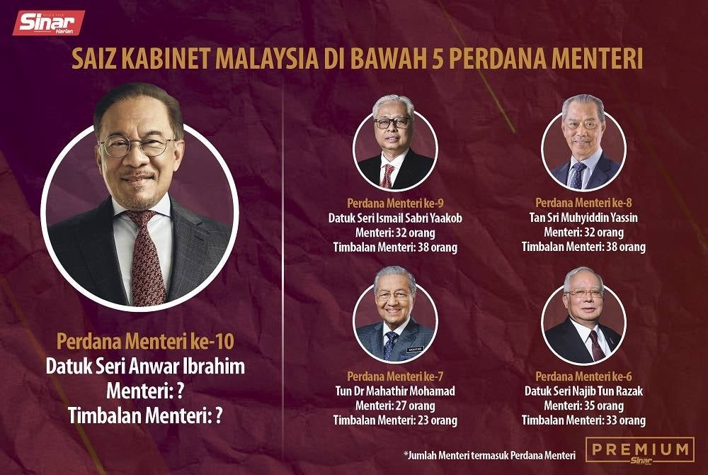 Saiz kabinet Malaysia di bawah lima Perdana Menteri