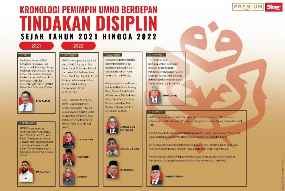 Pembersihan UMNO dibimbangi jadi racun toksik