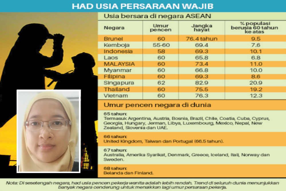 Had umur persaraan di negara ASEAN. Gambar kecil: Dr Safiya Amaran