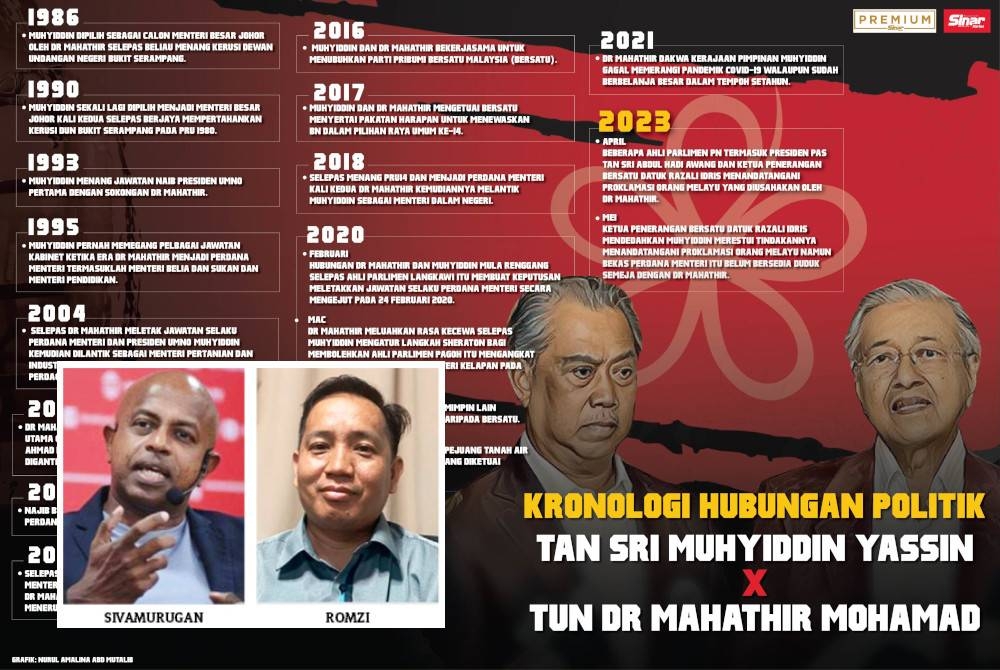 Kronologi hubungan politik Tun M dan Muhyiddin. - Gambar kecil: Sivamurugan, Romzi