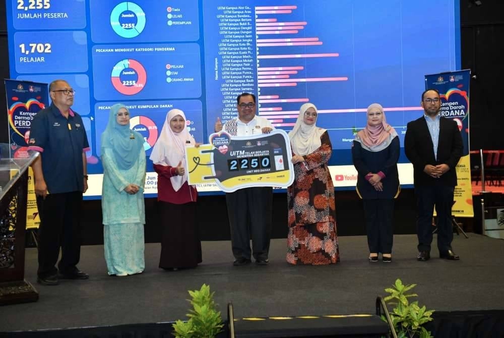 Sebanyak 2,250 beg darah berjaya dikumpulkan menerusi Kempen Derma Darah Perdana: UiTM Cakna yang berlangsung serentak di 21 kampus Universiti Teknologi MARA (UiTM) di seluruh negara.